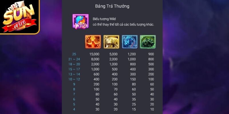 4 Thần Thú Sunwin – Khám Phá Slot Thần Thú Nổ Hũ Lớn 2 Luật chơi 4 thần thú chi tiết