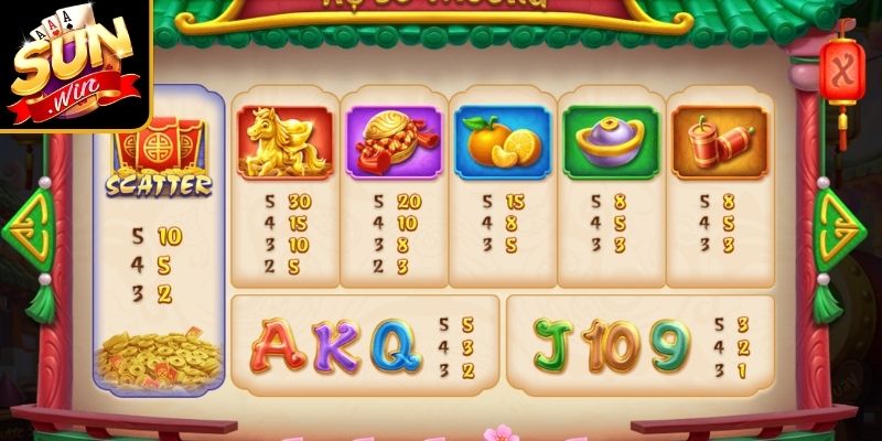 Lân Sinh Phú Quý Sunwin – Khám Phá Game Nổ Hũ May Mắn 2 Luật chơi Lân sinh phú quý