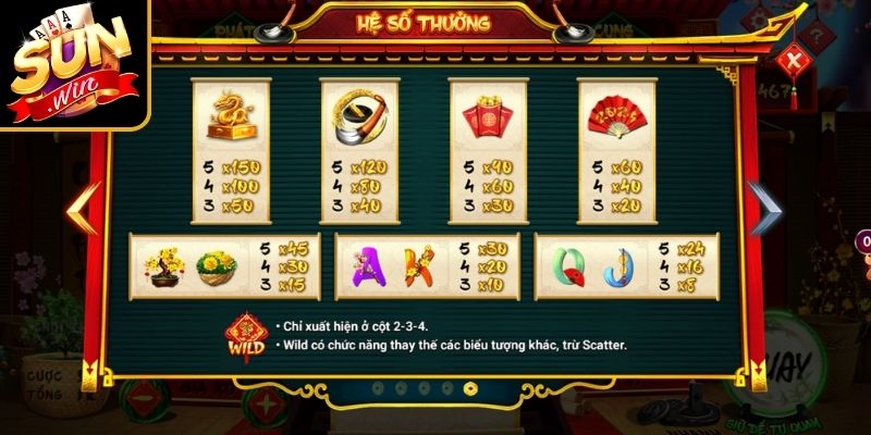 Ông Đồ Sunwin – Bí Quyết Chinh Phục Slot Nổ Hũ Từ Cao Thủ 2 Các biểu tượng đặc biệt
