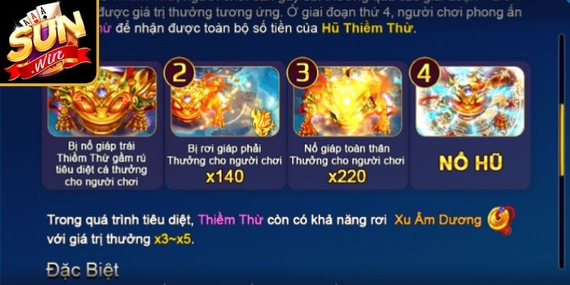 Cách Chơi Thu Phục Thiềm Thừ Sunwin Hiệu Quả Cho Tân Thủ 2 Bảng thống kê các giai đoạn