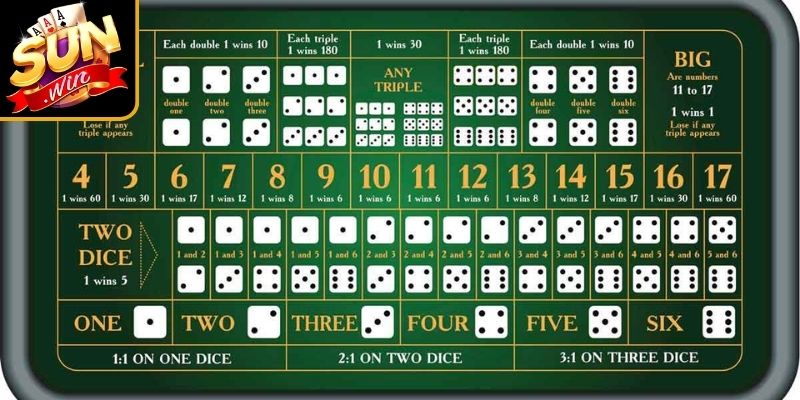 Cược Specific Number Sicbo Sunwin - Bí Quyết Thắng Lớn 2 Lựa chọn số mong muốn