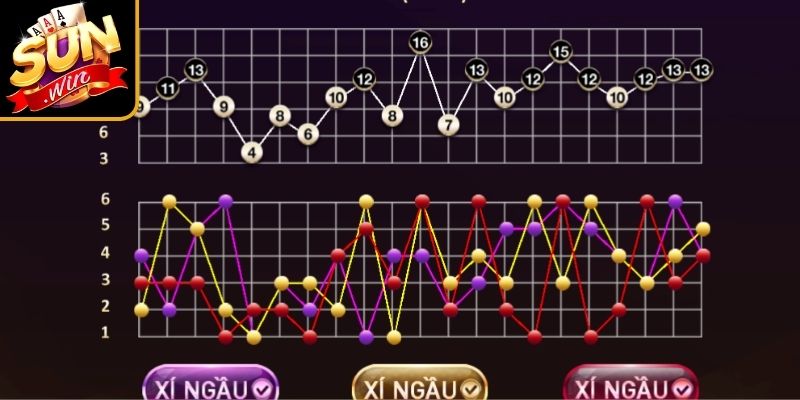 Tài Xỉu Đổi Thưởng Sunwin - Đọc Vị Quy Luật Xuất Hiện 3 Dạng cầu bệt dài trong tài xỉu